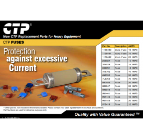 CTP FUSES